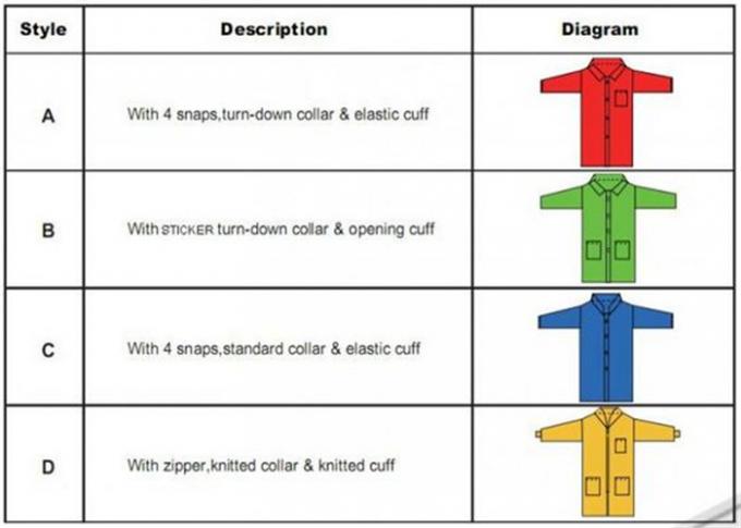 Unisex Dust Proof Disposable Lab Coats Green Turn Down Collar Open Cuffs No Pocket