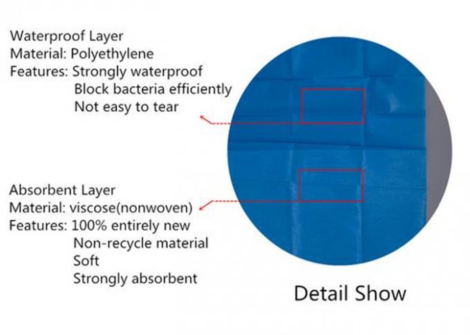 Non Woven Disposable Sterile Surgical Drapes , Water Absorbent Operating Room Drapes
