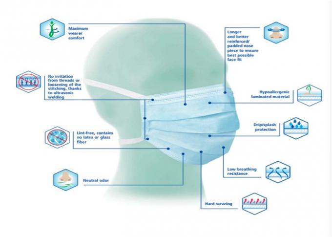 Surgical Use Sterile Doctor Disposable Face Mask With Straps Eco Friendly Blue