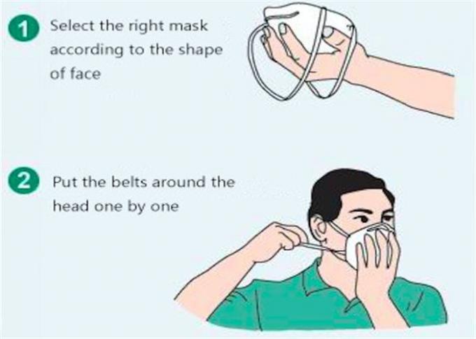 Asbestos Removal 4 Ply Disposable FFP3 Dust Mask With Two Valves Red Head Straps