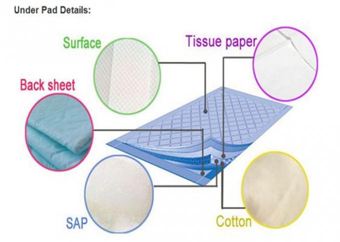 Cotton Absorbent Disposable Bed Sheets , Disposable Flat Bed Sheets For Kids