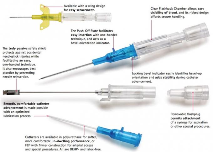 Pen Type Disposable Medical Consumables Iv Cannula Catheter Injection Port